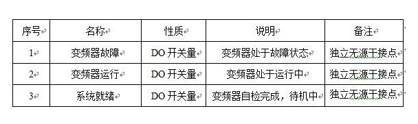 “三科變頻器”