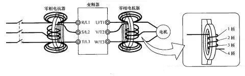“三科變頻器”