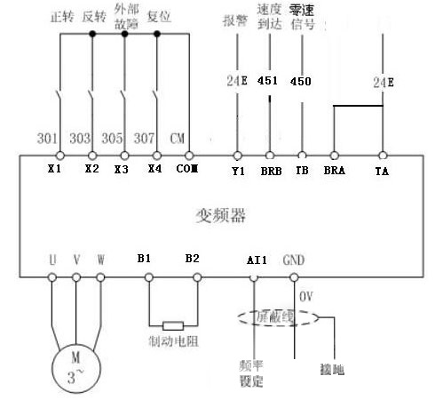 “三科變頻器”