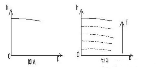 “三科變頻器”
