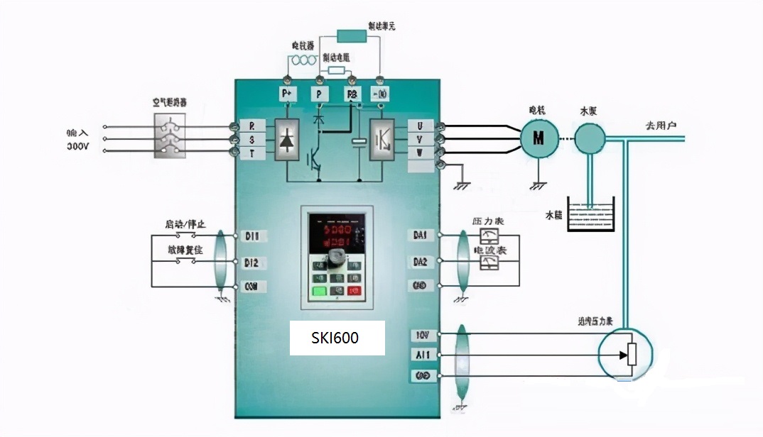 “三科變頻器”