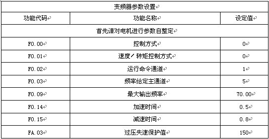 “變頻技術(shù)為包裝機(jī)帶來節(jié)能環(huán)保新方向”