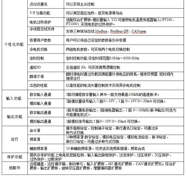 “采礦企業(yè)通過變頻技術(shù)改造皮帶運輸機提升經(jīng)濟效益”
