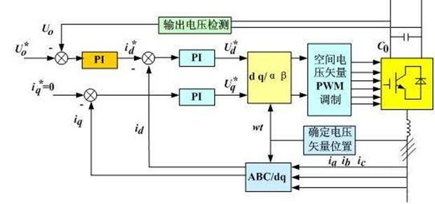 “你知道變頻器是如何進(jìn)行閉環(huán)控制的嗎？”