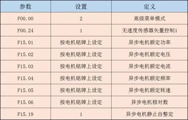 “三科變頻器”