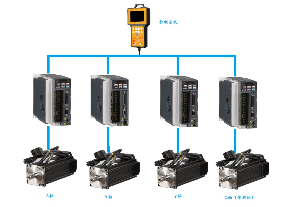 “三科變頻器”