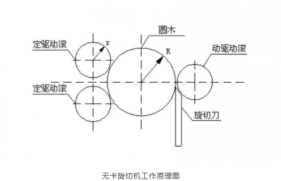 “變頻技術(shù)能夠?yàn)槟静募庸ば袠I(yè)帶來哪些改變？”