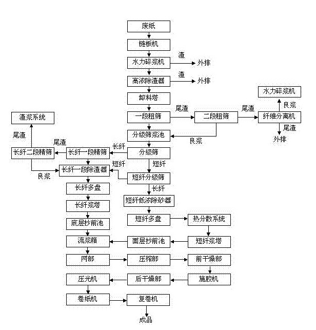“變頻技術(shù)在造紙行業(yè)發(fā)展低碳經(jīng)濟(jì)的過(guò)程中都起到了哪些作用？”