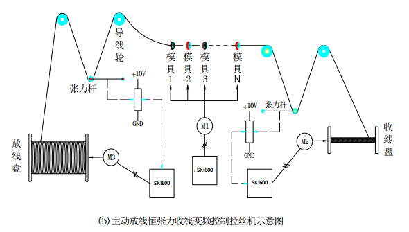 “變頻技術(shù)是如何應(yīng)用拉絲機上的？”