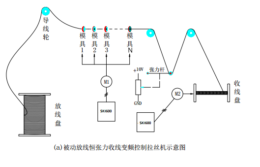 “變頻技術(shù)是如何應(yīng)用拉絲機上的？”