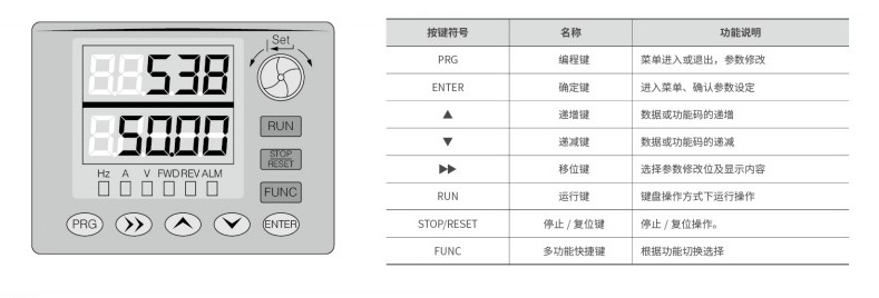 “你知道調(diào)試變頻器的步驟都有哪些嗎？”