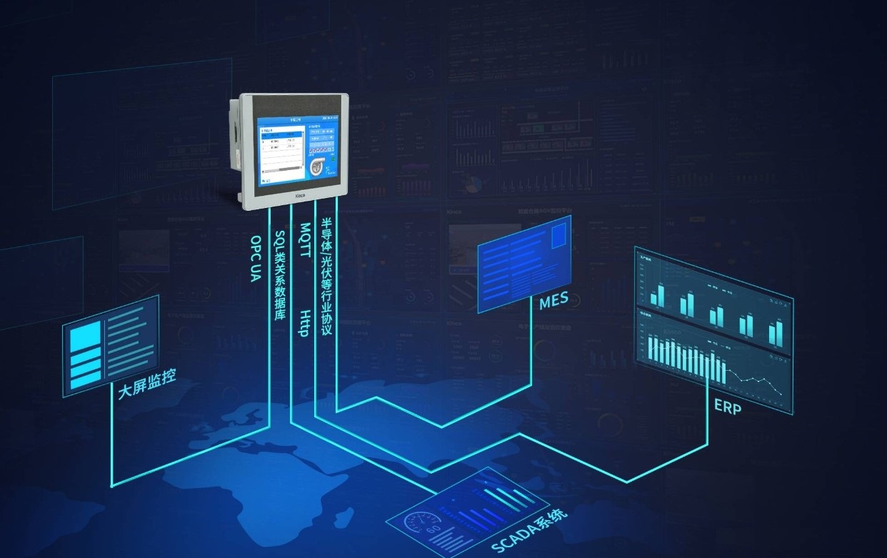 “人機界面的發(fā)展都經(jīng)歷了哪些歷程？”